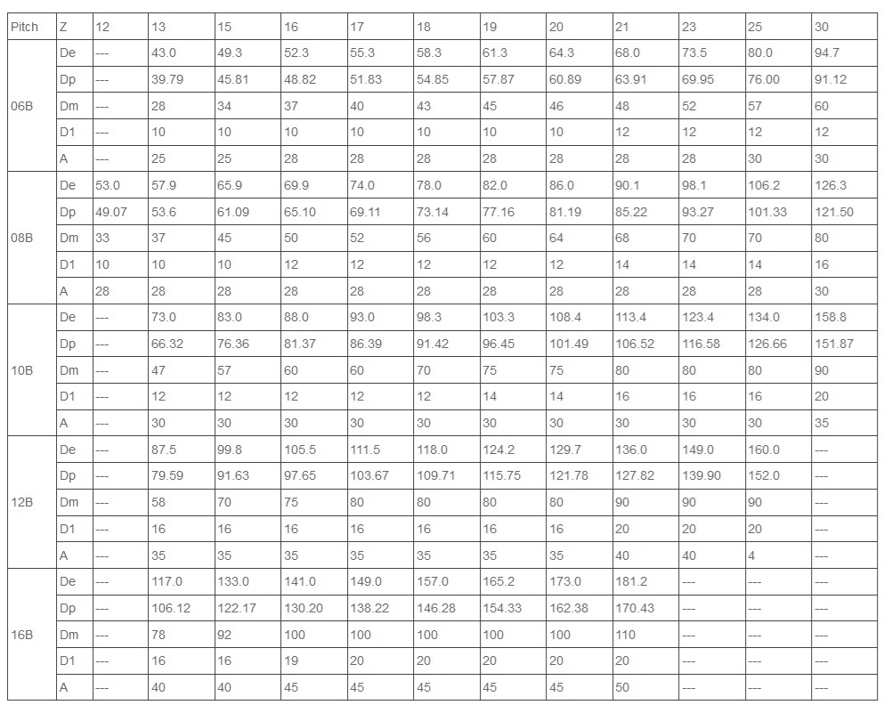 stainless steel sprocket 06B 08B technical table