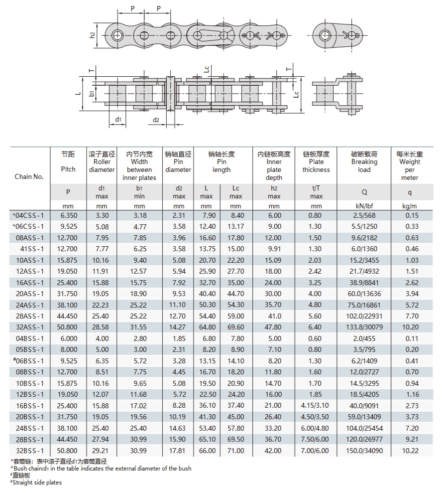 stainless steel short pitch roller chain technical table