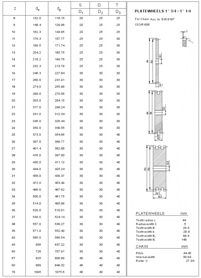 stock plate wheel sprocket 28A ISO technical table
