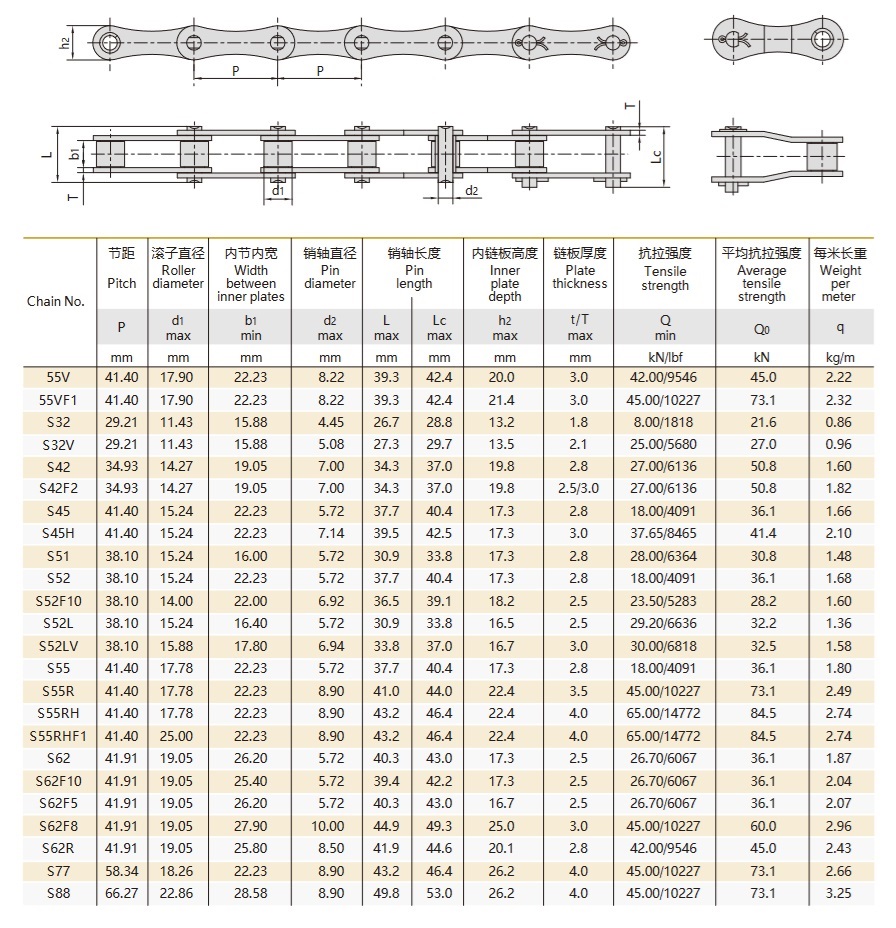 S type steel agricultural chain technical table