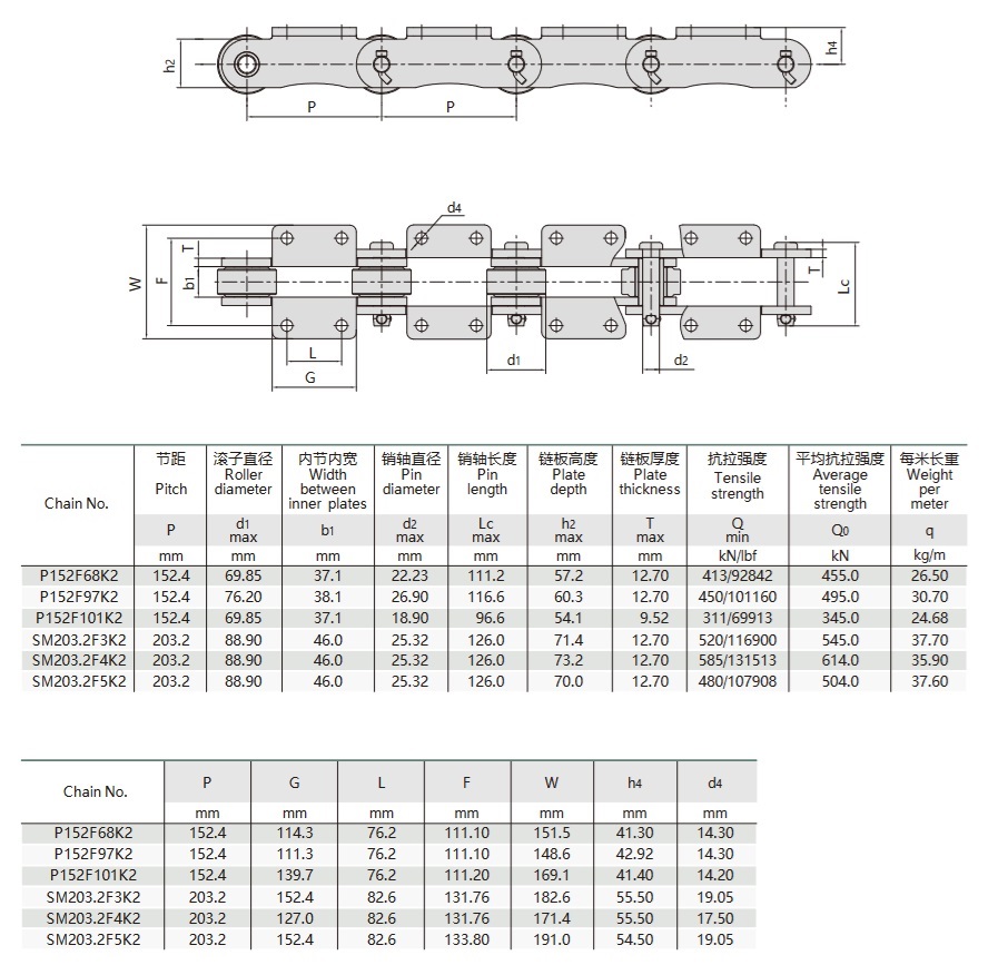 sugar machine chain technical table
