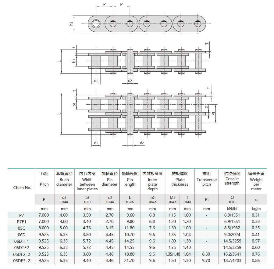 timing roller chains for automobile engine technical table