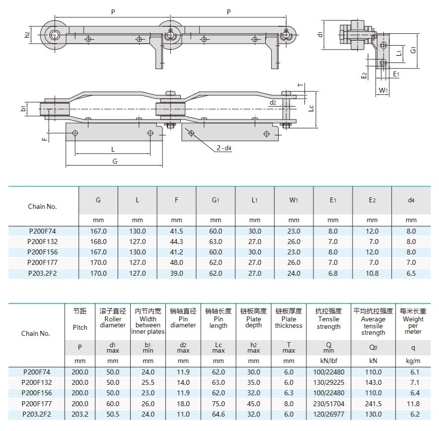 tobacco machinery conveyor chain technical table