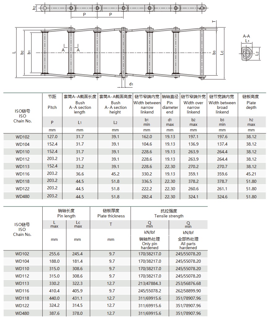 welded construction curved plate chain technical table