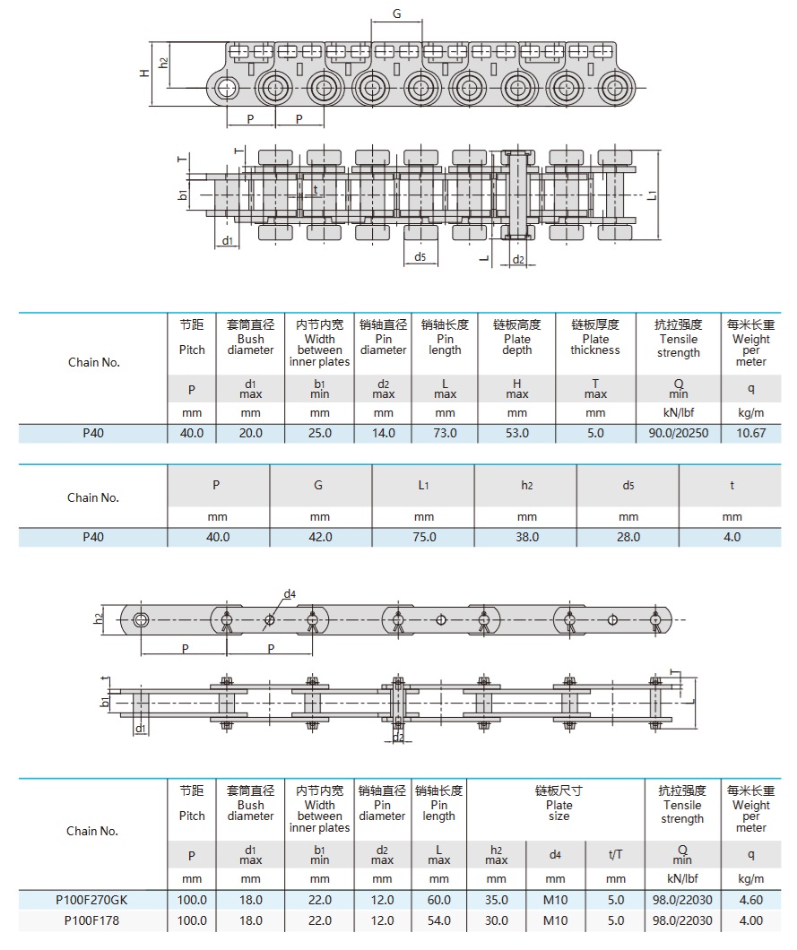 chains for wood-based panel equipment technical table