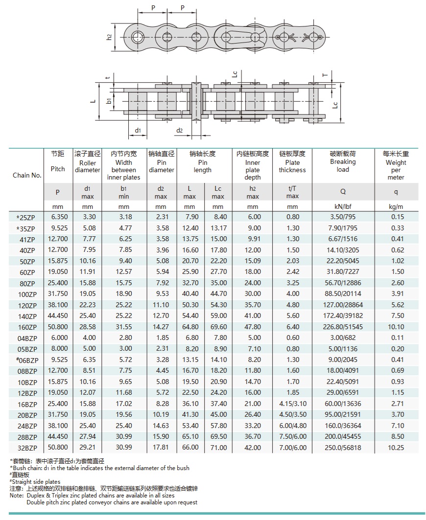 zinc plated short pitch roller chain technical table