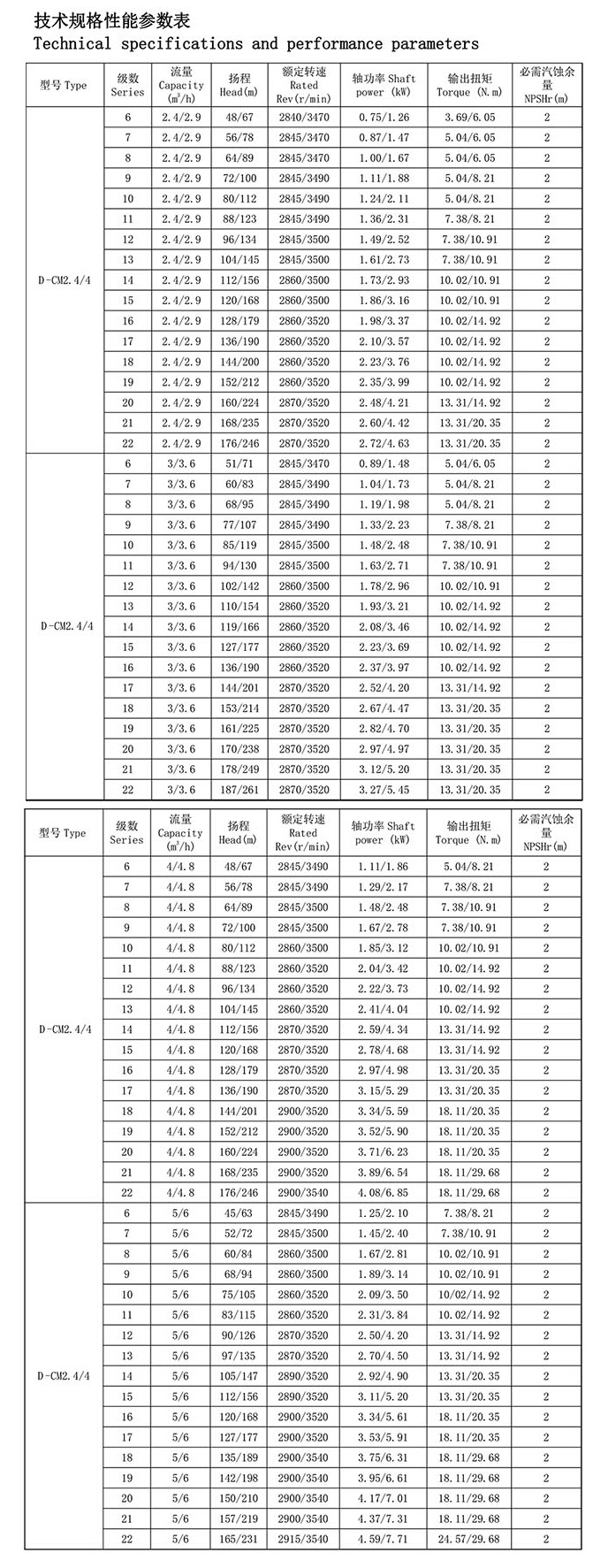marine multi stage magnetic drive centrifugal pumps technical parameter