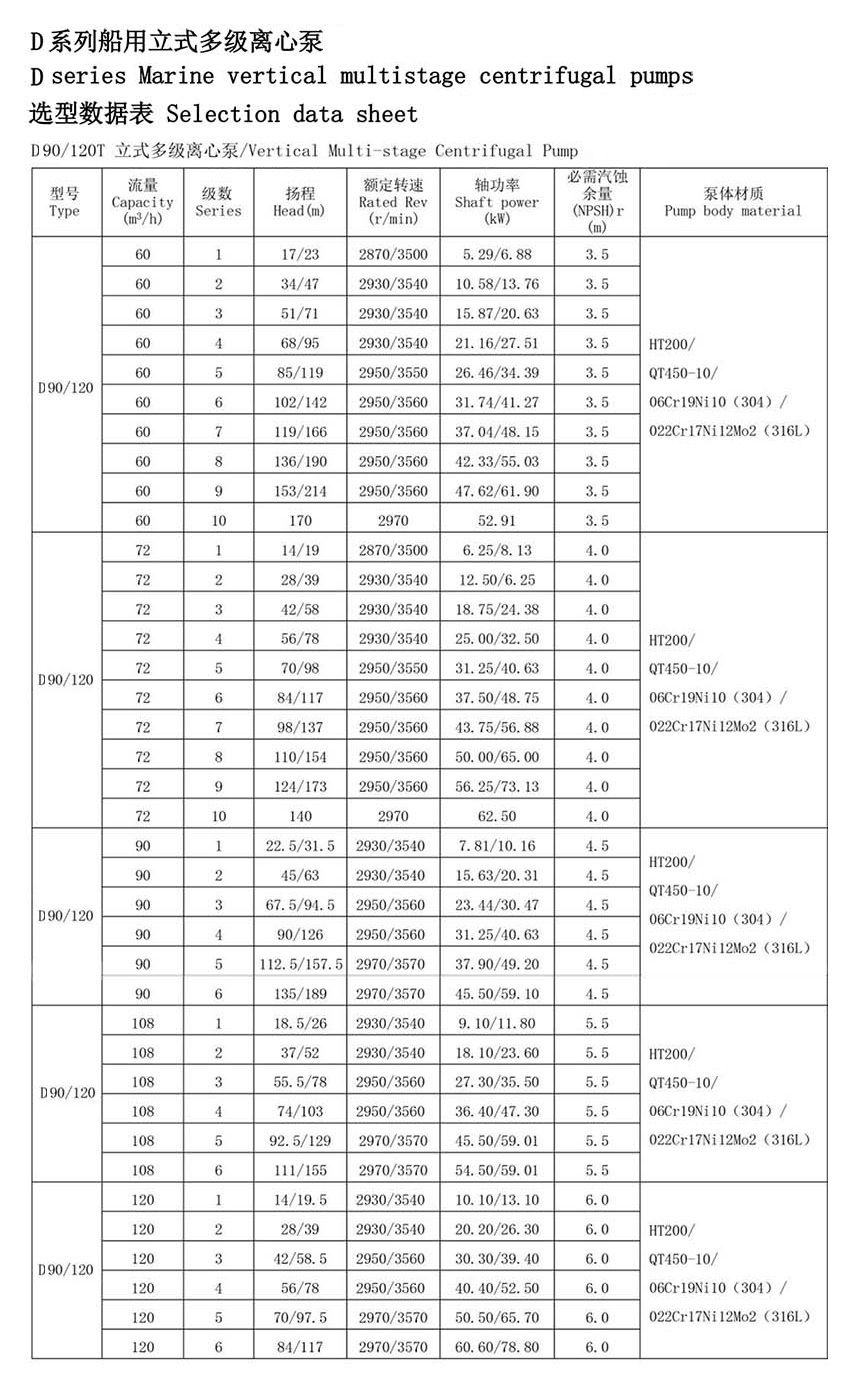 marine fire pump Technical Parameters