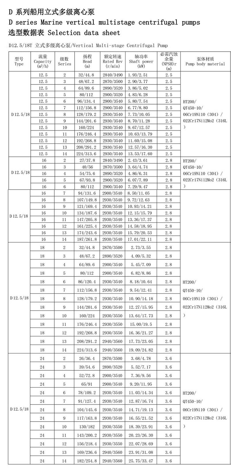marine vertical fire pump Technical Parameters