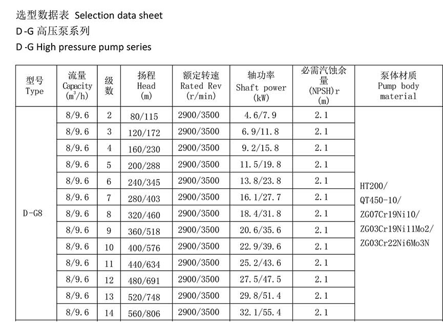 marine vertical multi stage high pressure centrifugal pump technical parameter