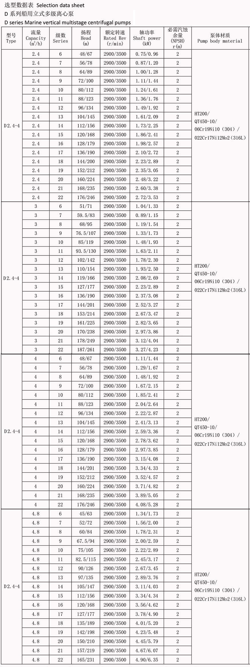 marine vertical multistage centrifugal pump Technical Parameters 