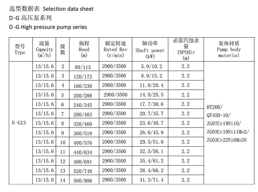 vertical multi stage high pressure pumps Technical Parameters
