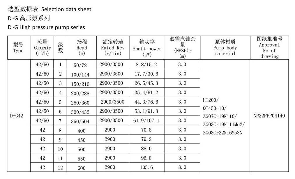 vertical stainless steel high pressure pump Technical Parameters