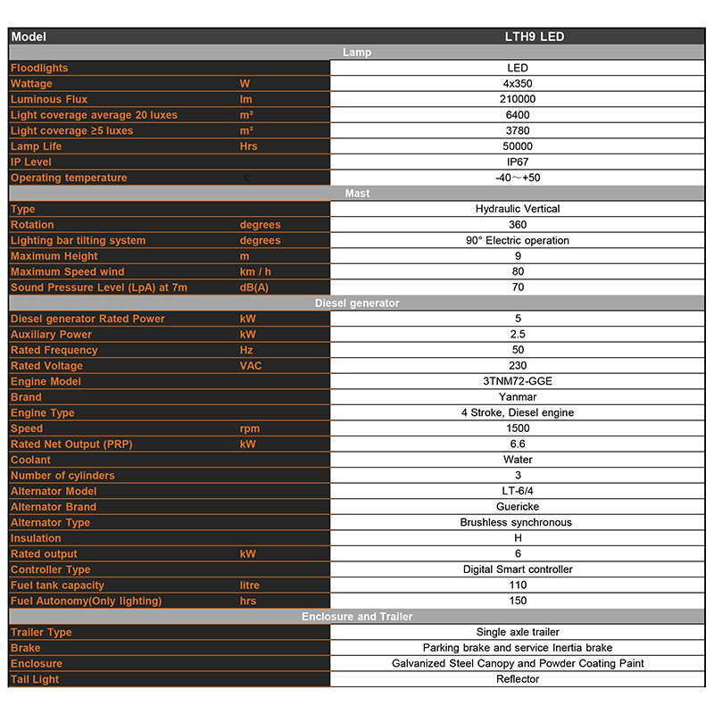 hydraulic lifting mobile diesel lighting tower Technical Parameters