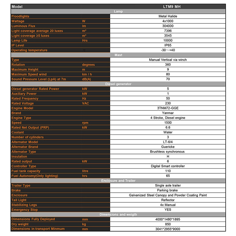 mobile diesel metal halide light tower Technical Parameters