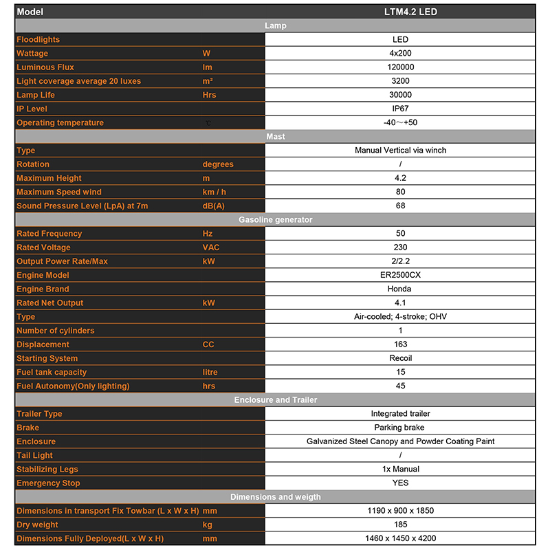 mobile gasoline lighting tower techinical parameter