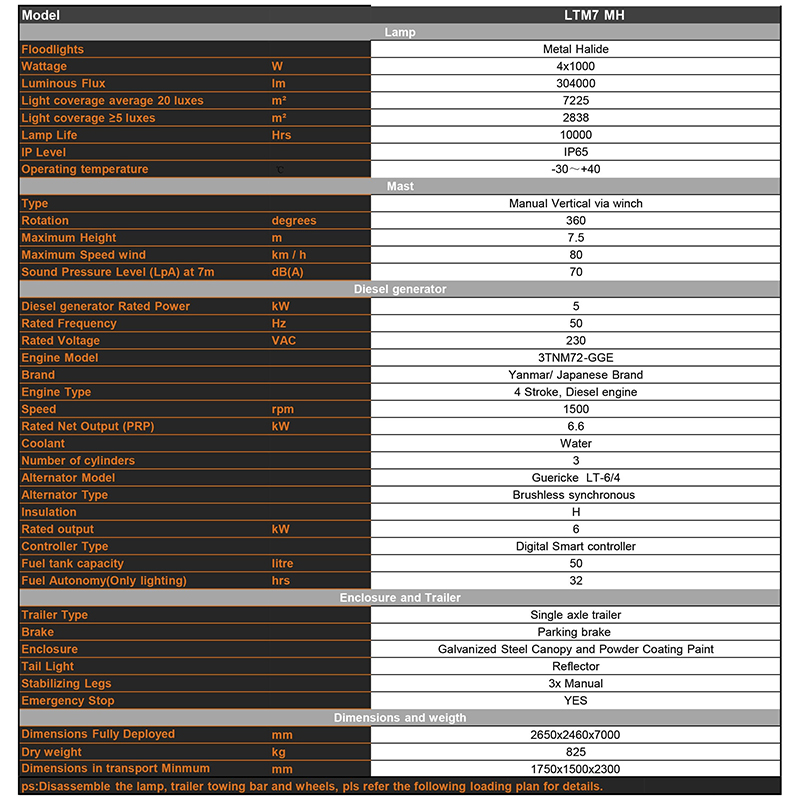 mobile light tower Technical Parameters