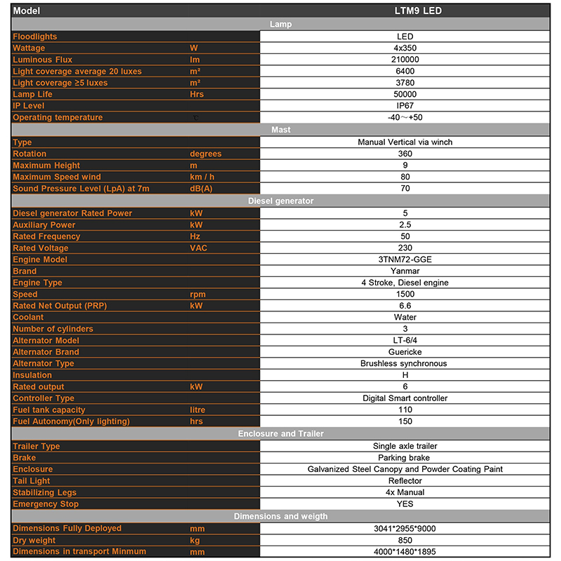 mobile lighting tower Technical Parameters