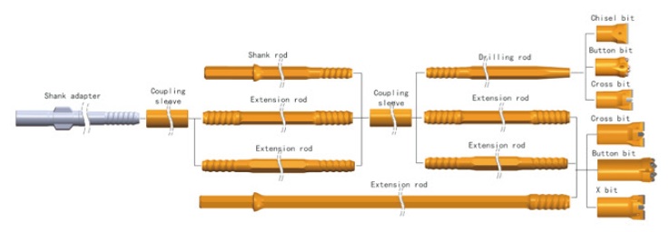 light duty rock drilling tools installation diagram