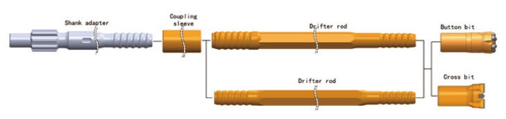 R28 tunneling jumbo drill tools installation diagram