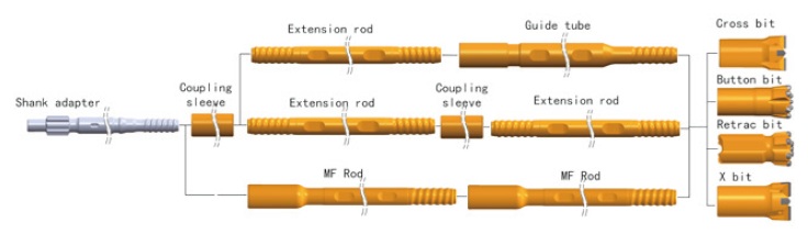 R32 surface drill rig tools installation diagram
