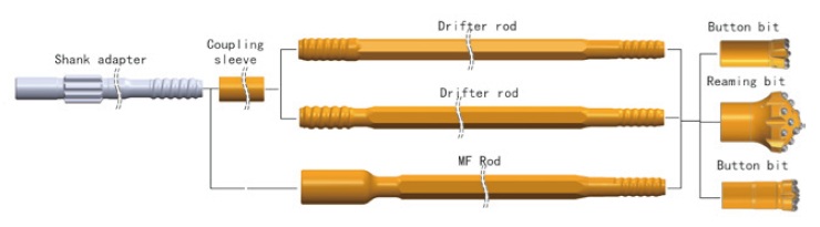 R32 tunneling jumbo drill tools installation diagram