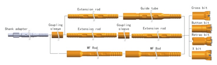 R32 underground mining jumbo drill tools installation diagram