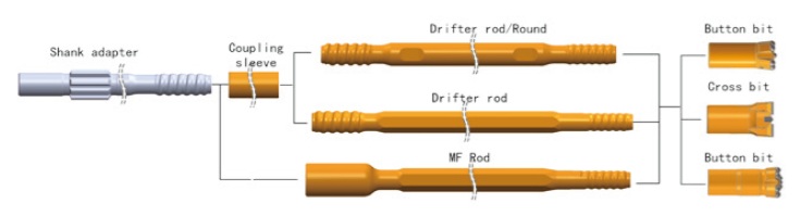R35 tunneling jumbo drill tools installation diagram