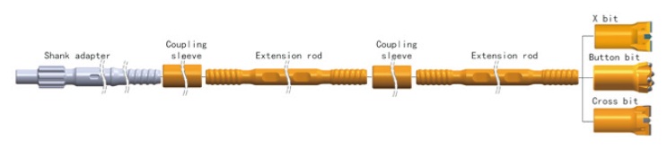 R38 surface drill rig tools installation diagram