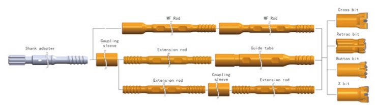 T38 surface drill rig tools installation diagram