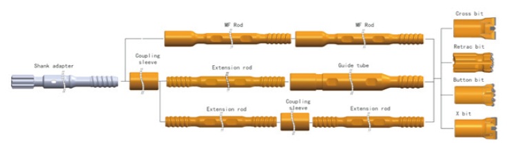 T38 underground mining jumbo drill tools installation diagram