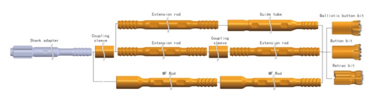 T45 open pit jumbo drill tools installation diagram