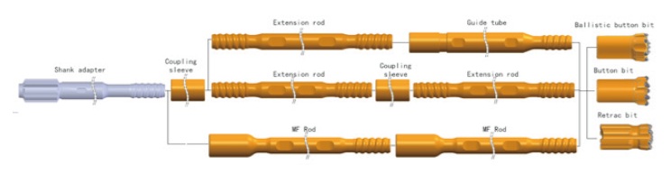 T45 underground mining jumbo drilling tools installation diagram