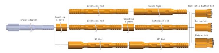 T51 open pit jumbo drill tools installation diagram