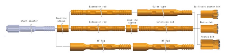 T51 underground mining jumbo drill tools installation diagram